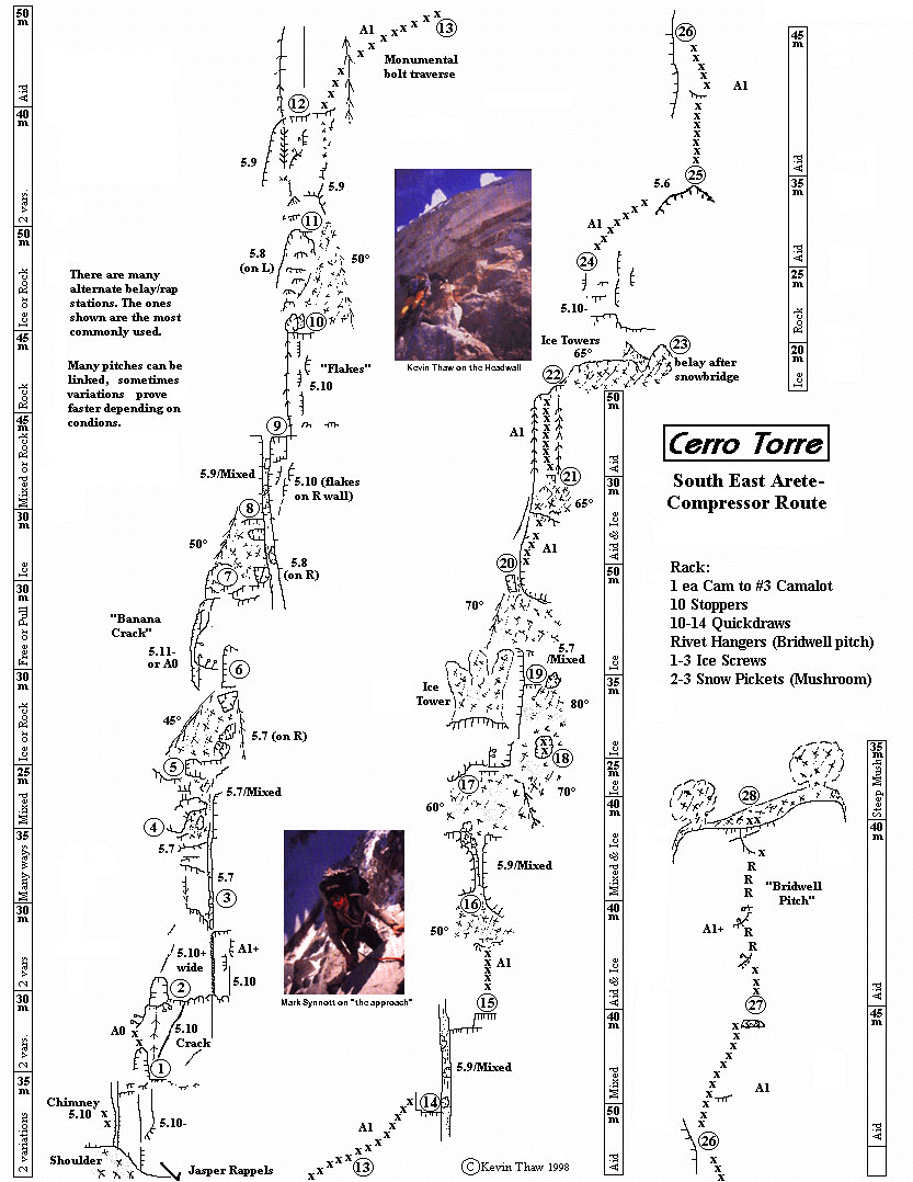 Compressor Route